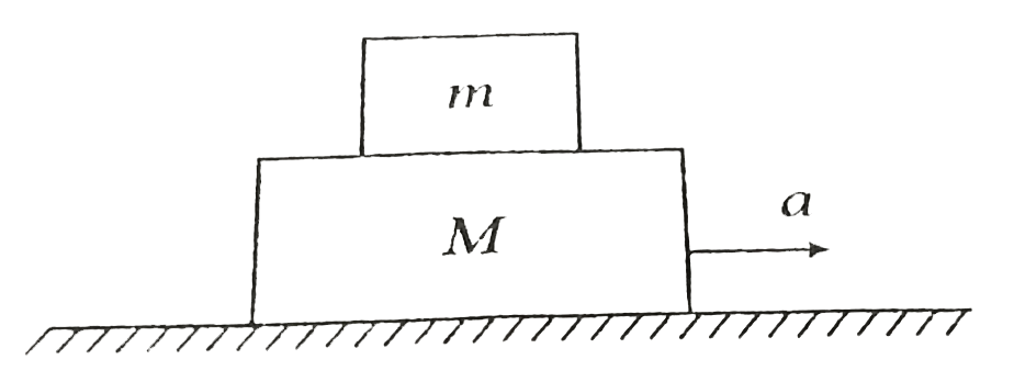 A block of mass m is placed on the top of another block of mass M as shown in the figure. The coefficient of friction between them is mu.      The maximum acceleration with which the block M may move so that m also moves along with it is