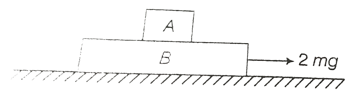 Block of mass m rests on the plank B of mass 3m which is free to slide on a frictionless horizontal surface. The coefficient of friction between the block and plank is 0.2. If a horizontal force of magnitude 2 mg is applied to the plank  B, the acceleration of A relative to the plank and relative to the ground respectively, are