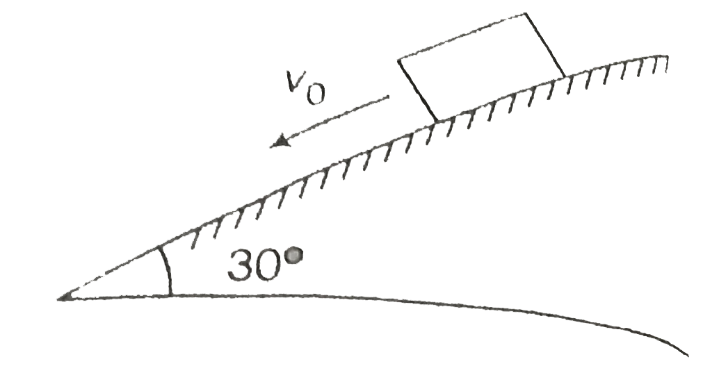 A block of mass m is given an initial downward velocity v(0) and left on inclined place ( coefficient of friction =0.6). The block will