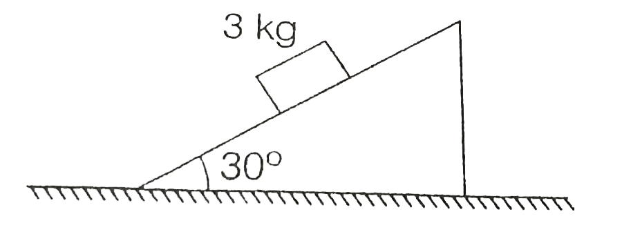 A block of mass 3 kg is at rest on a rough inclined plane as shown in the figure. The magnitude of net force exerted by the surface on the block will be
