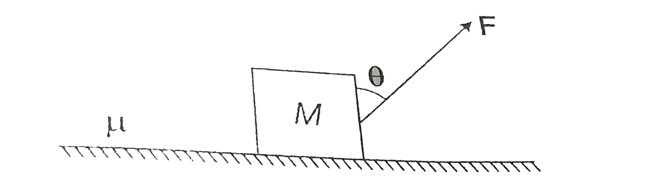 A block of mass M rests on a rough horizontal surface as shown. Coefficient of friction between the block and the surface is mu. A force F=mg acting at angle theta with the vertical side of the block pulls it. In which of the following cases the block can be pulled along the surface?