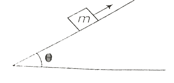 A block of mass m is thrown upwards with some initial velocity as shown in figure. On the block      {:(