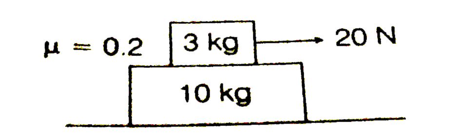 A 3 kg block is placed over a 10 kg block and both are palced on a smooth horizontal surface. The coefficient of friction between the block is 0.2 . If a horizontal force of 20 N is applied to 3 kg block, accelerations of the two block in ms^(-2) are (take, g=ms^(-2))