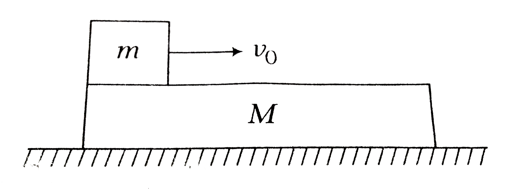 The coefficient of friction between the block and plank is mu and its value is such that block becomes stationary with respect to plank before it reaches the other end. Then which of the following is not correct.