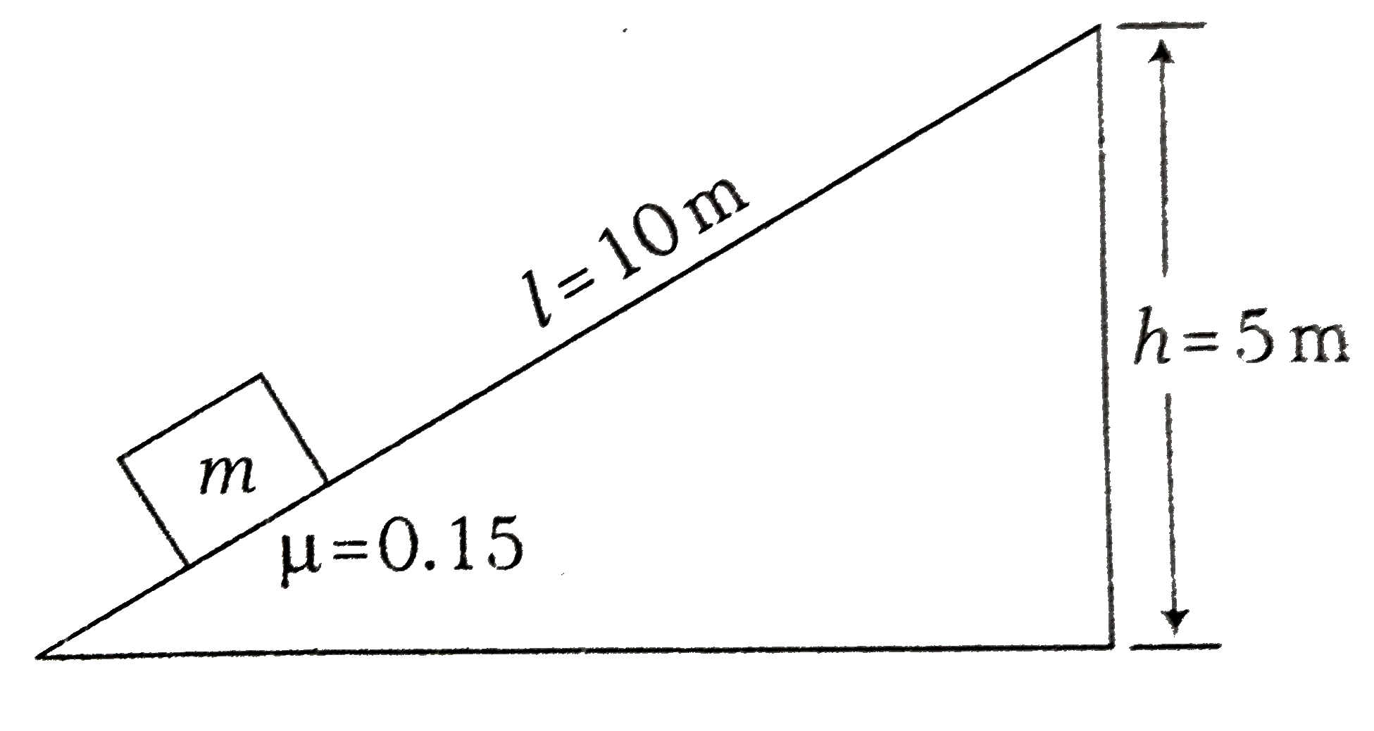 A body of mass 0.3 kg is taken up an inclined plane of length 10 m and height 5 m, and then allowed to slide down the bottom again. The coefficient of friction between the body and the plane is 0.15. What is the   (i) work done by the applied force over the upward journey?   (ii) work the by gravitational force over the round trip?   (iii)work the by the frictional force over the round trip?   Which of the above forces (except applied force )is/are conservative forces?