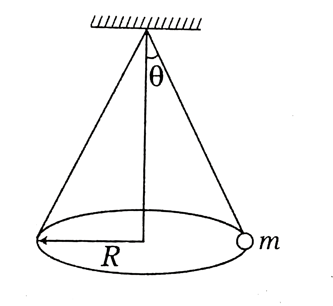 A conical pendulum of length L makes an angle theta with the vertical. The time period will be