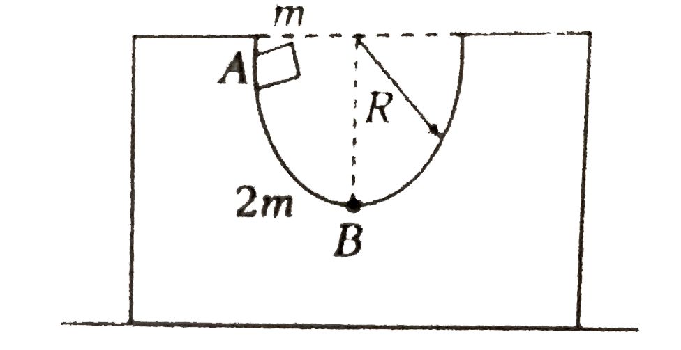 In the system shown in figure, mass m is released from rest from position A. Suppose potential energy of m at point A with respect to point B is E.  Dimensions of  m negligible and all surfaces are smooth. When mass reaches at point B.