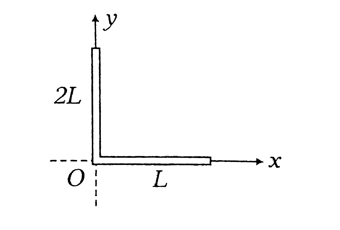 Figure shows a composite system of two uniform rods of lengths as indicated. Then the coordinate of the center of mass of the system of rods are
