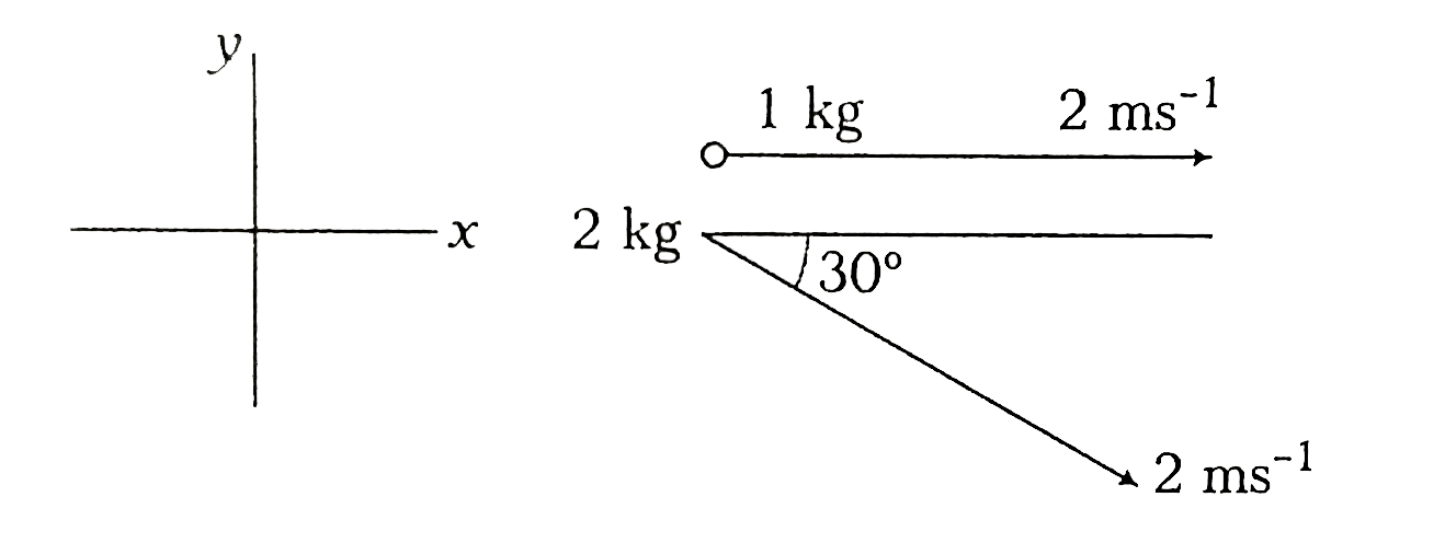 Find the velocity of center of mass of the system shown in the figure.