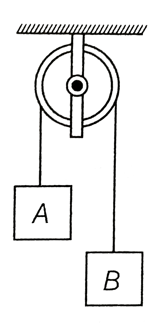 In the arrangement shown in figure, m(A) = 2kg and m(B) = 1kg. String is ligith and inextensible. Find the acceleration of center of mass of both the blocks. Neglect friction everywhere.