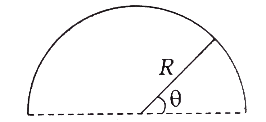 The moment of inertia of a semicircular ring of mass M and radius R about an axis which is passing through its centre and at an angle theta with the line joining its ends as shown in figure is