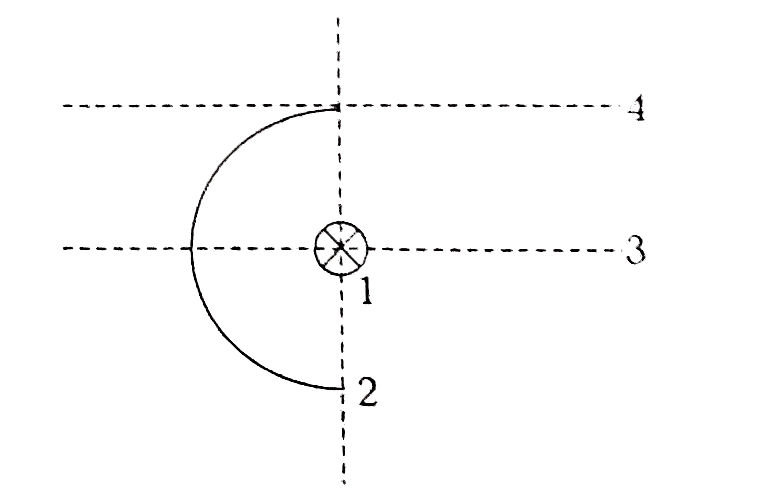 A semicircular ring has mass m and radius R as shown in figure. Let I(1),I(2),I(3) and I(4) be the moments of inertia of the four axes as shown. Axis 1 passes through centre and is perpendicular to plane of ring. Then, match the following columns.      {:(,
