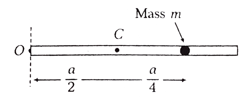 A particle mass m is attched to a thin uniform rod of length a at a distance of (a)/(4) from the mid-point C as shown in the figure. The mass of the rod is 4m   The moment of inertia of the combined system about an axis passing through O and perpendicular to the rod is
