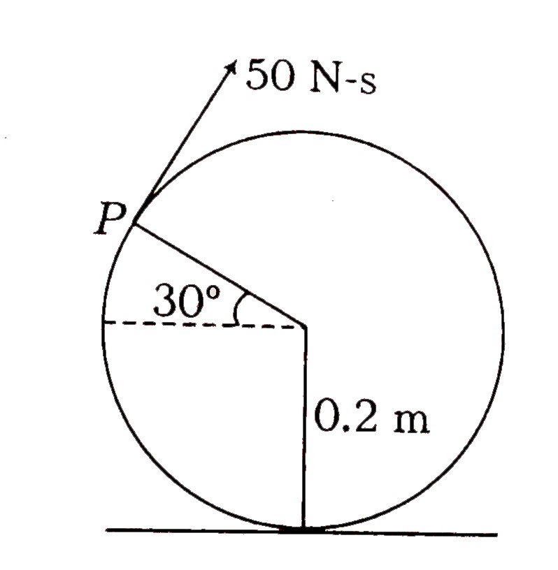 A solid ball of radius 0.2 m and mass 1 kg is given an instantaneous impulse of 50 N-s at point P as shown. Find the number of rotations made by the ball about its diameter before hitting the ground. The ball is kept on smooth surface intially