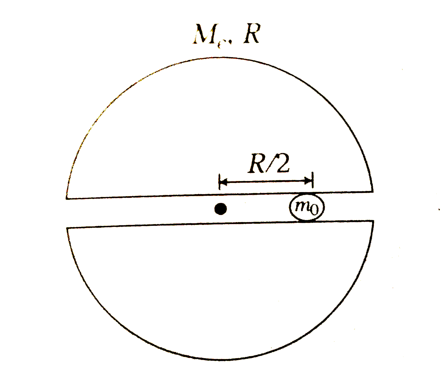 A very small groove is made in the earth, and particle of mass m(0) is palced at R/2 distance from the centre as shown is figure. Find the escape energy of the particle from that place