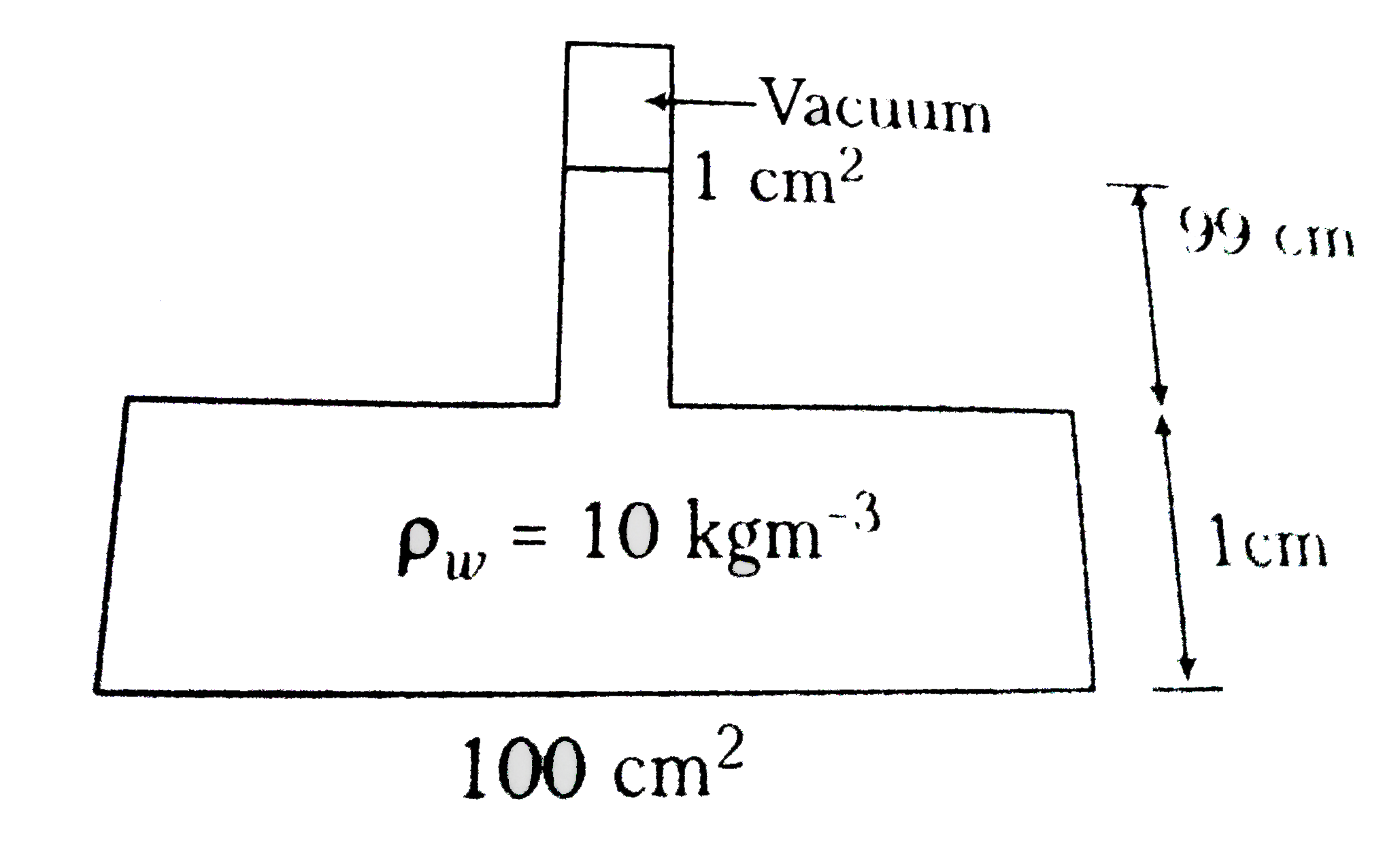 For the arrangement shown in the figure, the force at the bottom of the vessel is