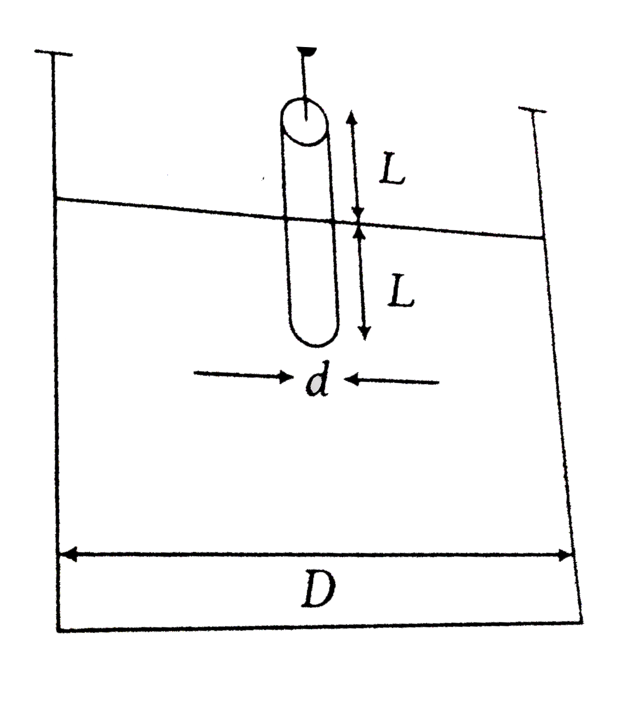 A candle of diameter d is floating on a liquid in a cylindrical container of diameter D(D gt gt d) as shown in figure. If it is burning at the rate of 2 cmh^(-1), then the top of the candle will