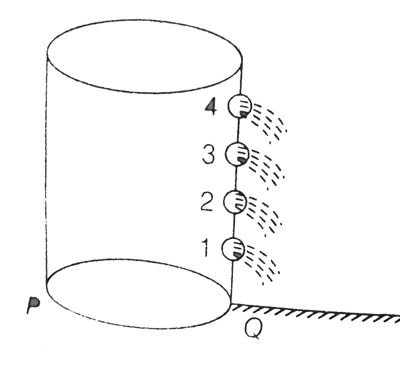 A cylindrical vessel of 90 cm height is kept filled with water upto the rim. It has four holes 1,2,3,4 which are respectively at heights of 20 cm 45 cm and 50 cm from the horizontal floor PQ. Through which of the holes water is falling at the maximum horizontal distance ?