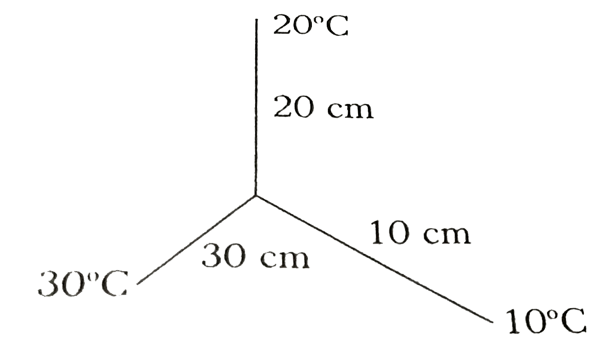 Three rods made of the same material and having same cross-section area but different length 10 cm, 20 cm and 30 cm are joined as shown. The temperature of the junction is
