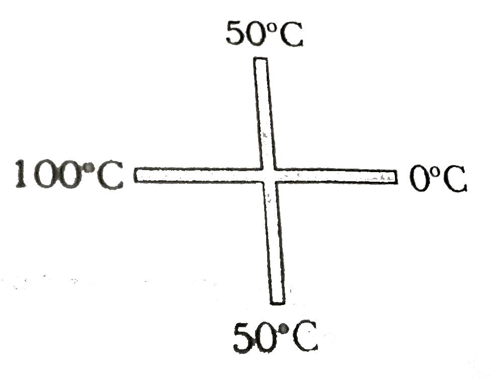 Two similar rods are joined as shown in figure. Then temperature of junction is (assume no heat loss through lateral surface of rod and temperatures at the ends are shown in steady state )