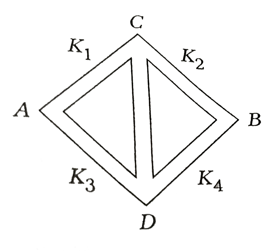Five rods of same dimensions are arranged as shown in figyre. They have thermal conductivities K(1), K(2), K(3), K(4) and K(5). When points A and B are maintained at different temperatures, no heat flows through the central rod if