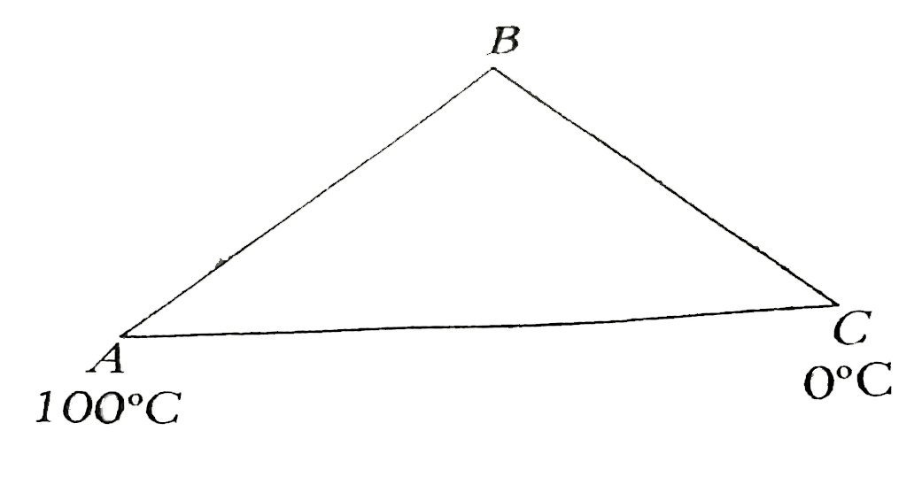 Three rods of equal length of same mentioned are joined to form an equilateral triangle. ABC as shown in figure. Area of cross-sectional of rod AB is S, of rod BE is 2S and that of AC is S. Then, match the following columns.    {:(