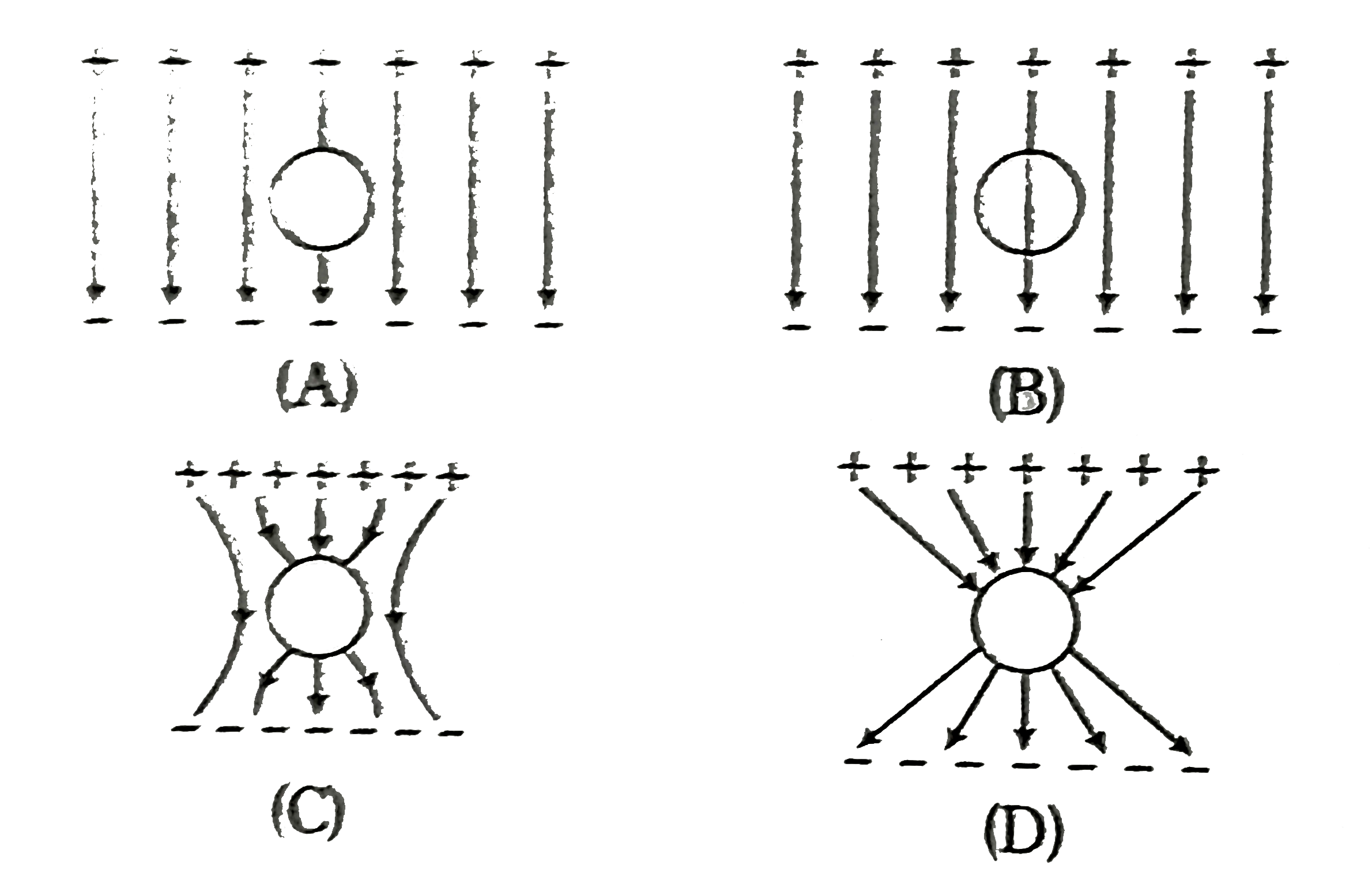 An ucharged sphere of metal is placed in between two charged plates as shown. The lines of force look like