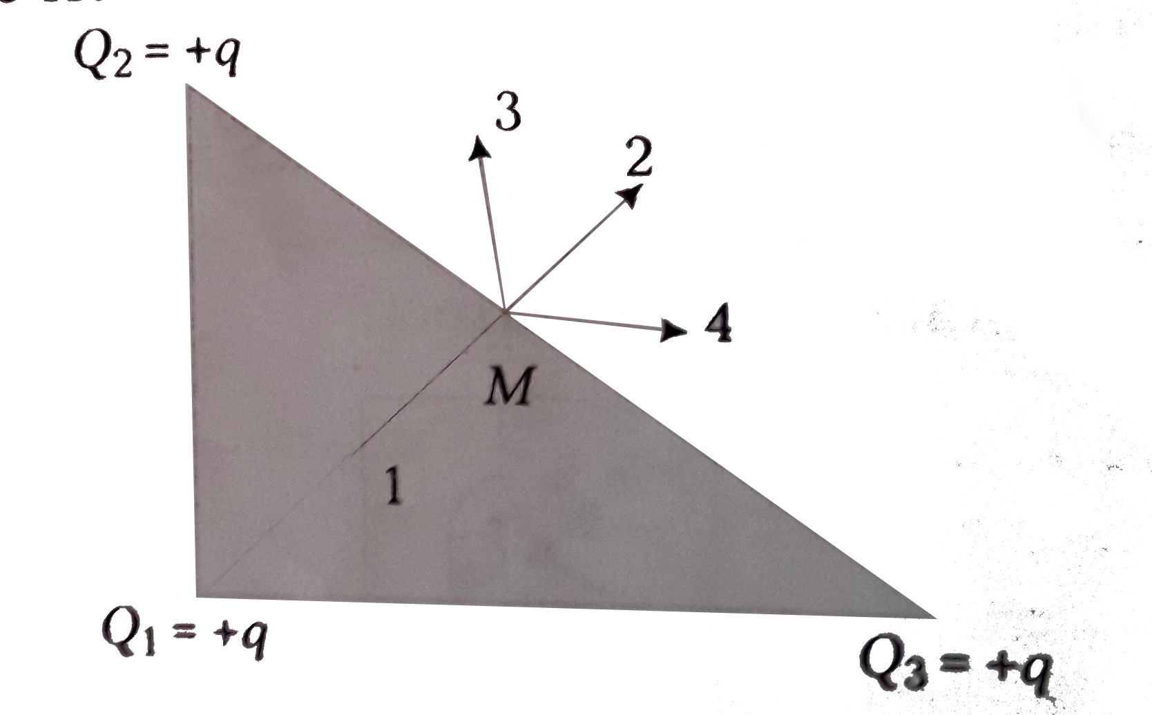 Three point charges as shown are placed at the vertices of an isosceles right angled triangle. Which of the numbered vector coincides in direction with the electric field at the mid-point M of the hypotenuse?
