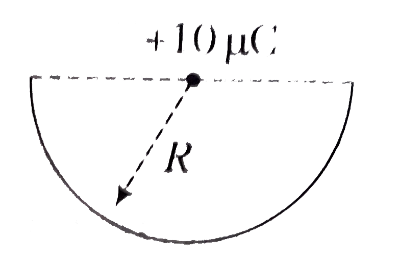 A charge 10 muC is placed at the centre of a hemisphere of radius R = 10 cm as shown. The electric flux through the hemisphere (in MKS units)is