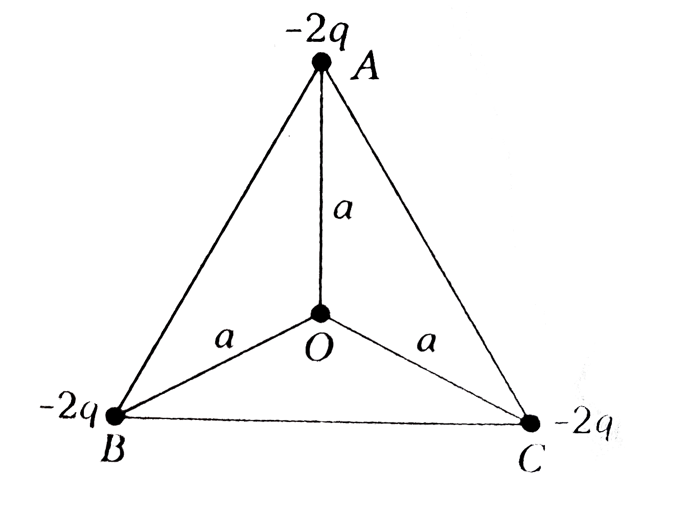 ABC is an equilateral triangle. Charges -2q are placed at each corner. The electric intensity at O will be