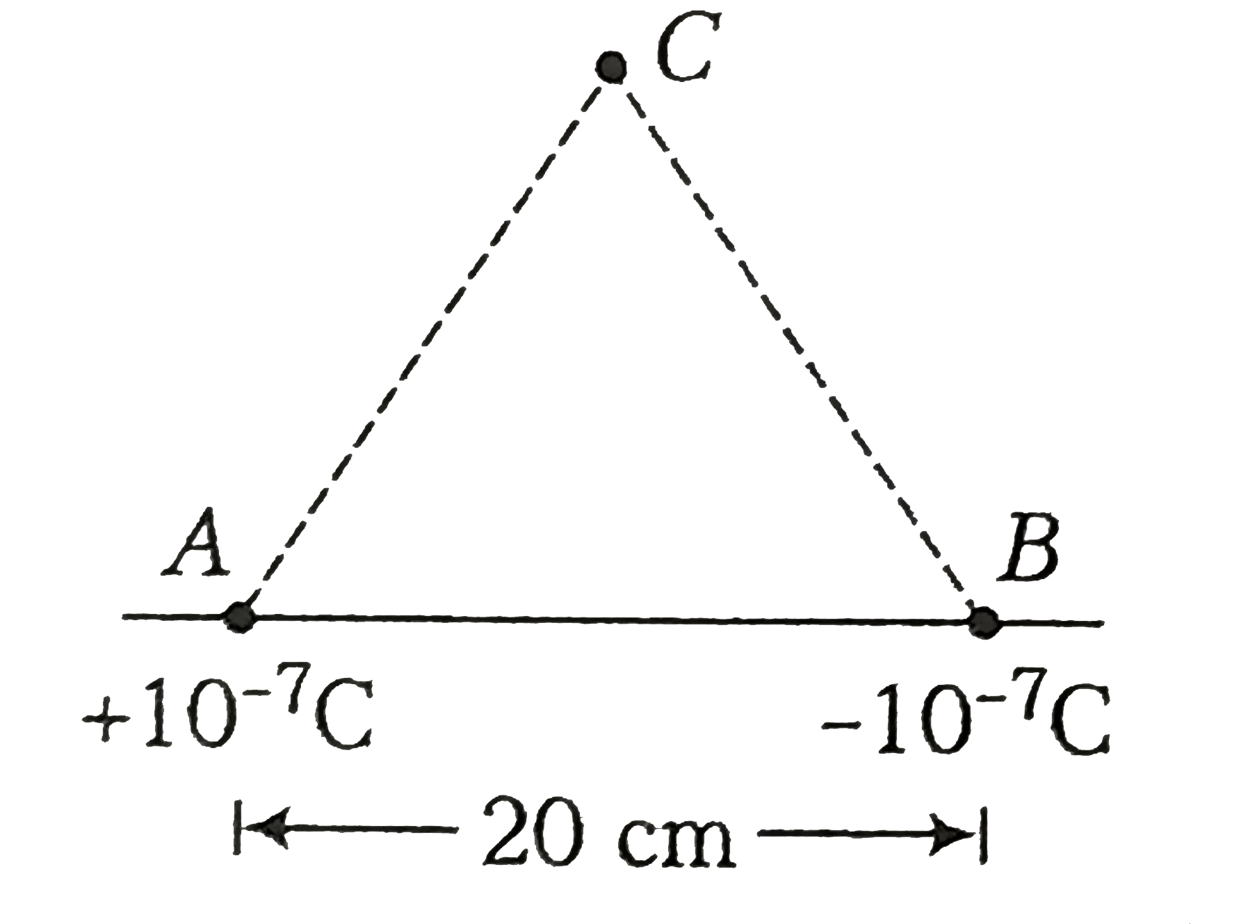 Two point charges +10^(-7) C and -10^(-7)C are placed at A and B 20 cm apart as shown in the figure. Calculate the electric field at C, 20 cm apart from both A and B.