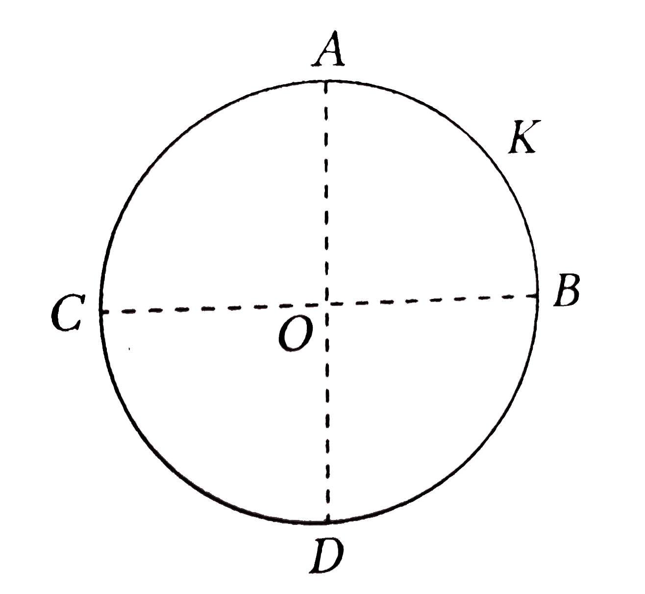 A thin conducting ring of radius R is given a charge +Q. The electric field at the centre O of the ring due to the charge on the part AKB of the ring is E. The electric field at the centre due ot the charge on the part ACDB of the ring is