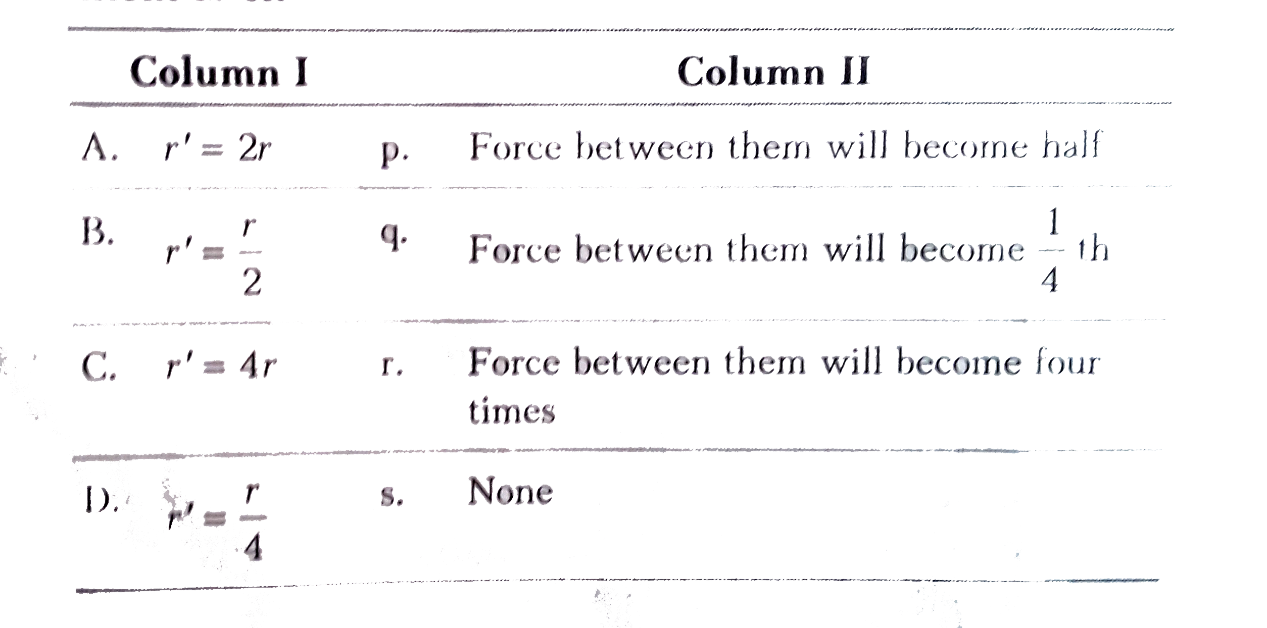 Two charges +q and -q are placed at distance r. Match the following two columns when distance between them is changed to r'.