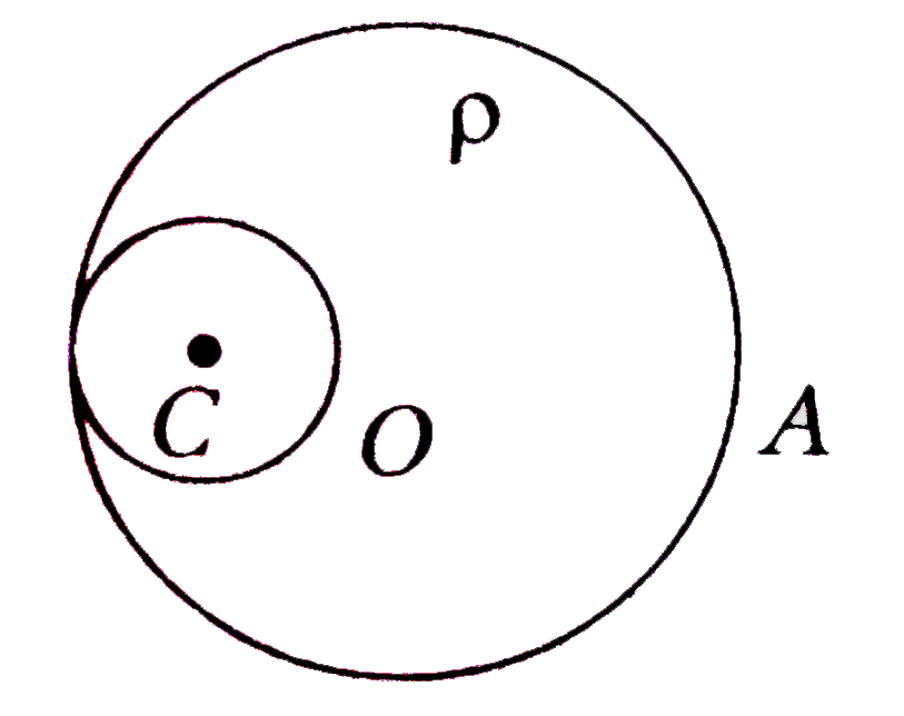 A non-conducting sphere of radius R has a spherical cavity of radius R//2 as shown. The solid part of the sphere has a uniform volume charge density rho. Find the magnitude and direction of electric field at point (a) O and (b) A.