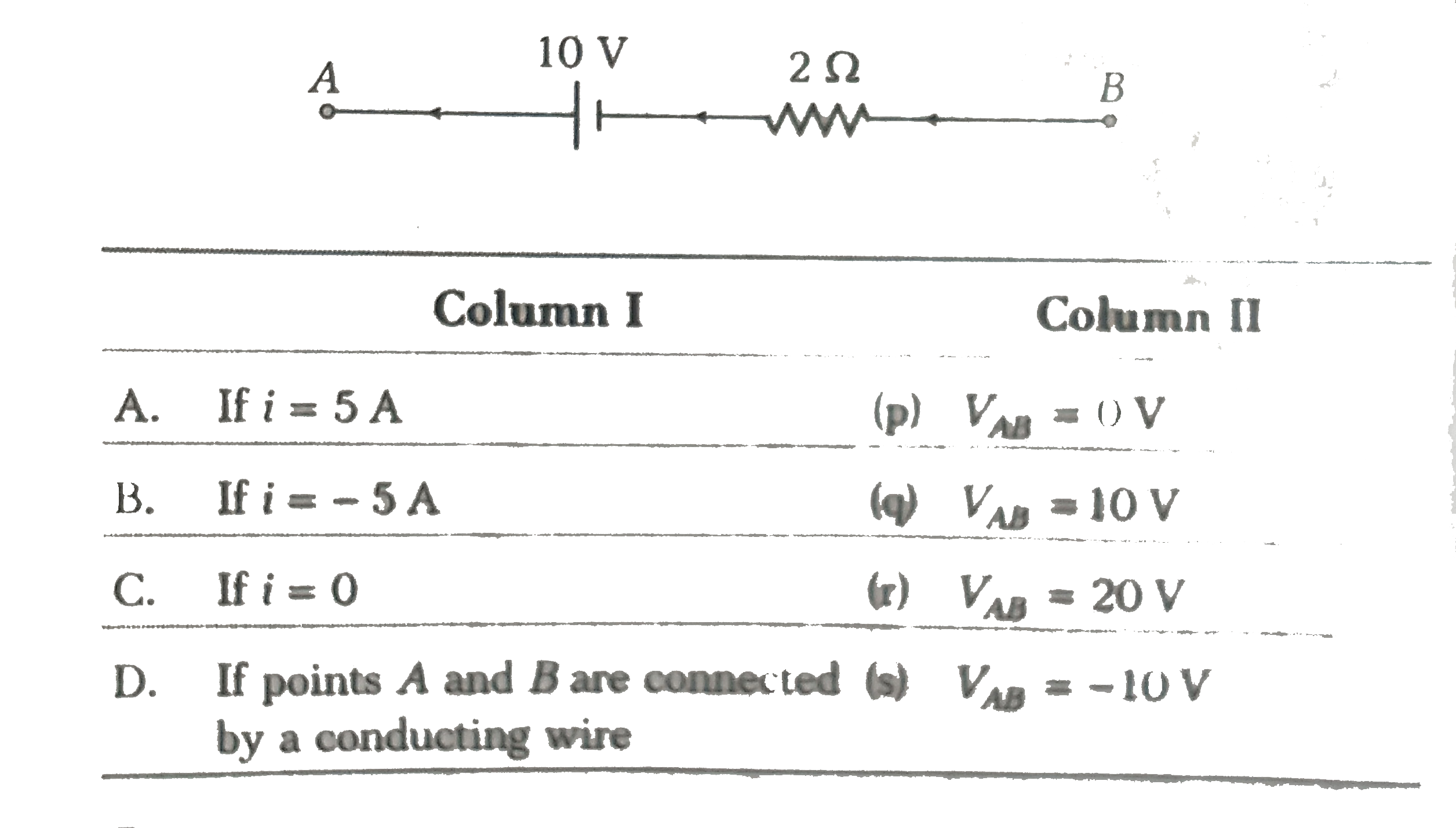 In the part of circuit shown in figure, match the following two columns for V(AB)