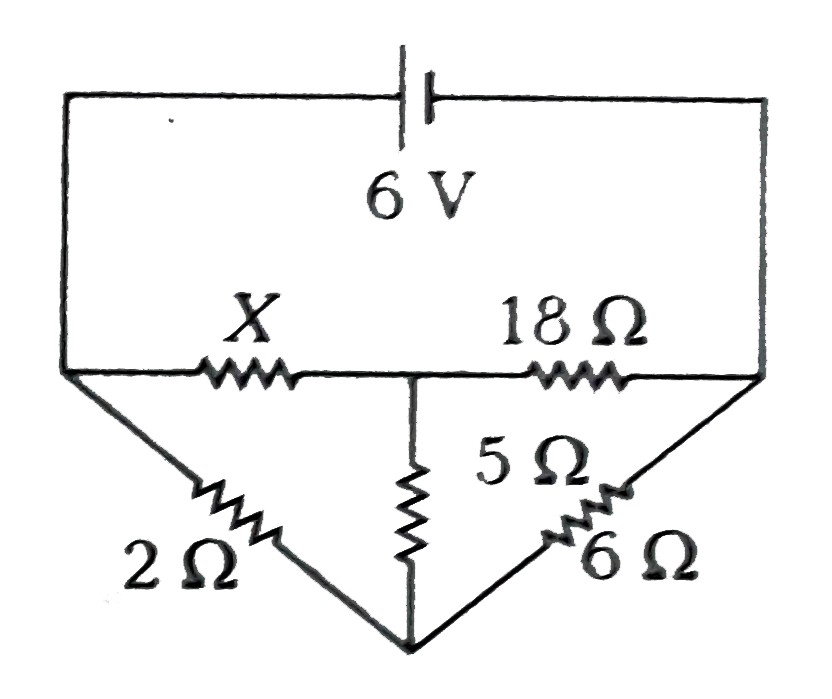 Find out the magnitude of resistance X in the circuit shown in figure, when no current flows through the 5Omega resistor.