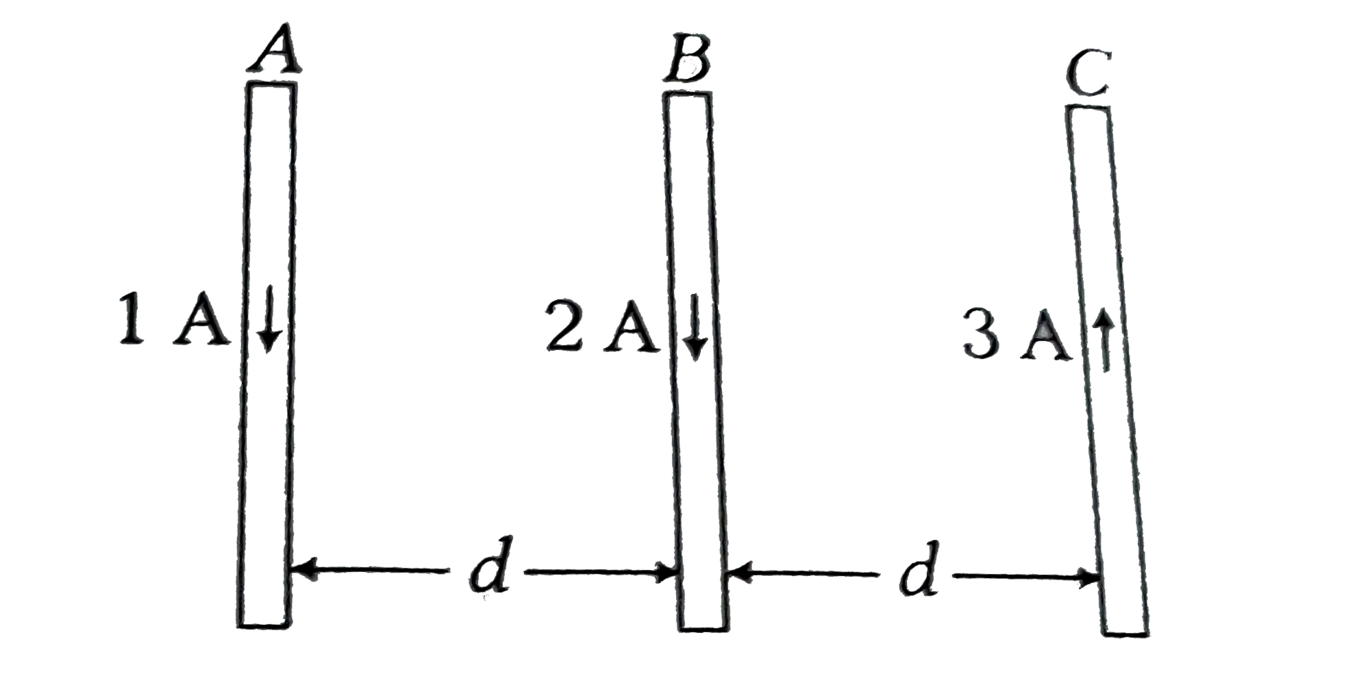 Three long straight wires A, B and C are carrying current as shown in figure. Then, the resultant force on B is directed