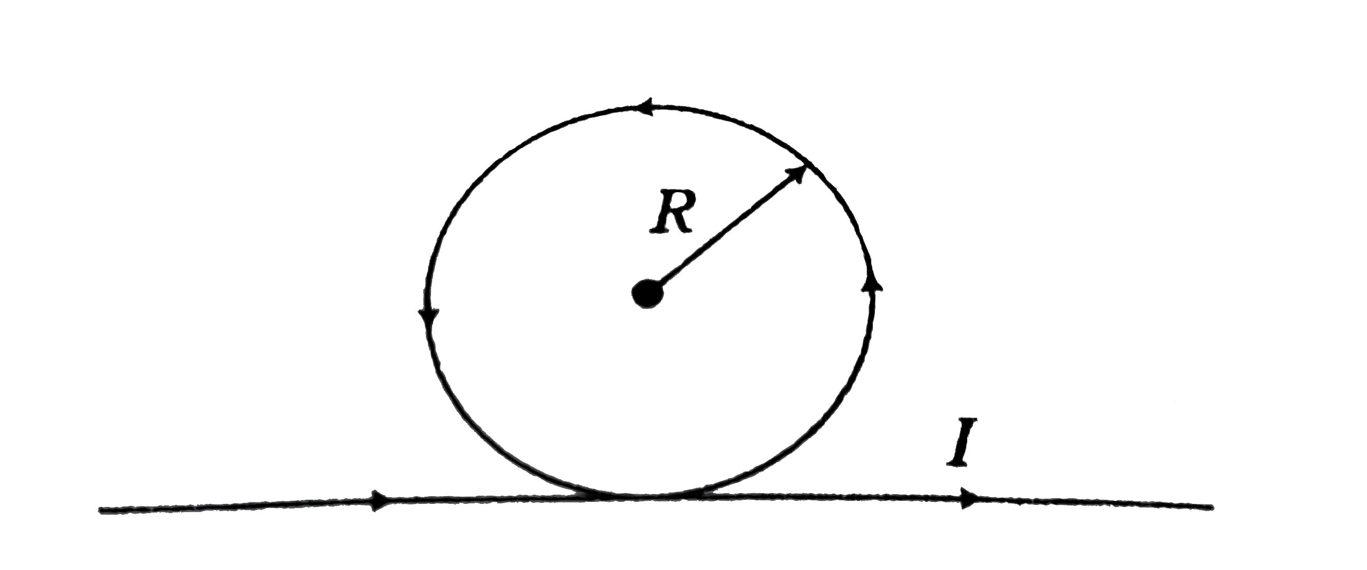 An infinitely long conductor is bent into a circle as shown in figure. It carries a current I ampere and the radius of loop is R meter. The magnetic induction at the centre of loop is