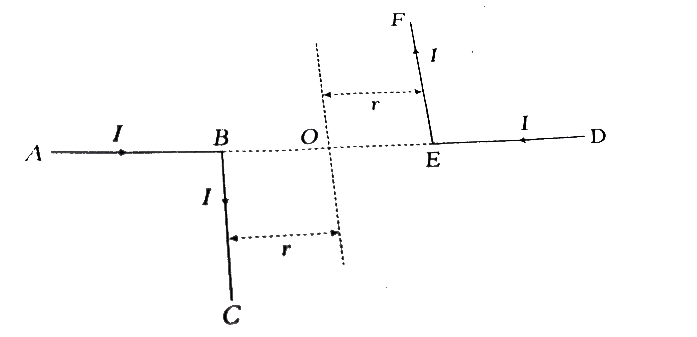 Two long thin wires ABC and DEF are arranged as shown in the figure. The magnitude of the magnetic field at O is