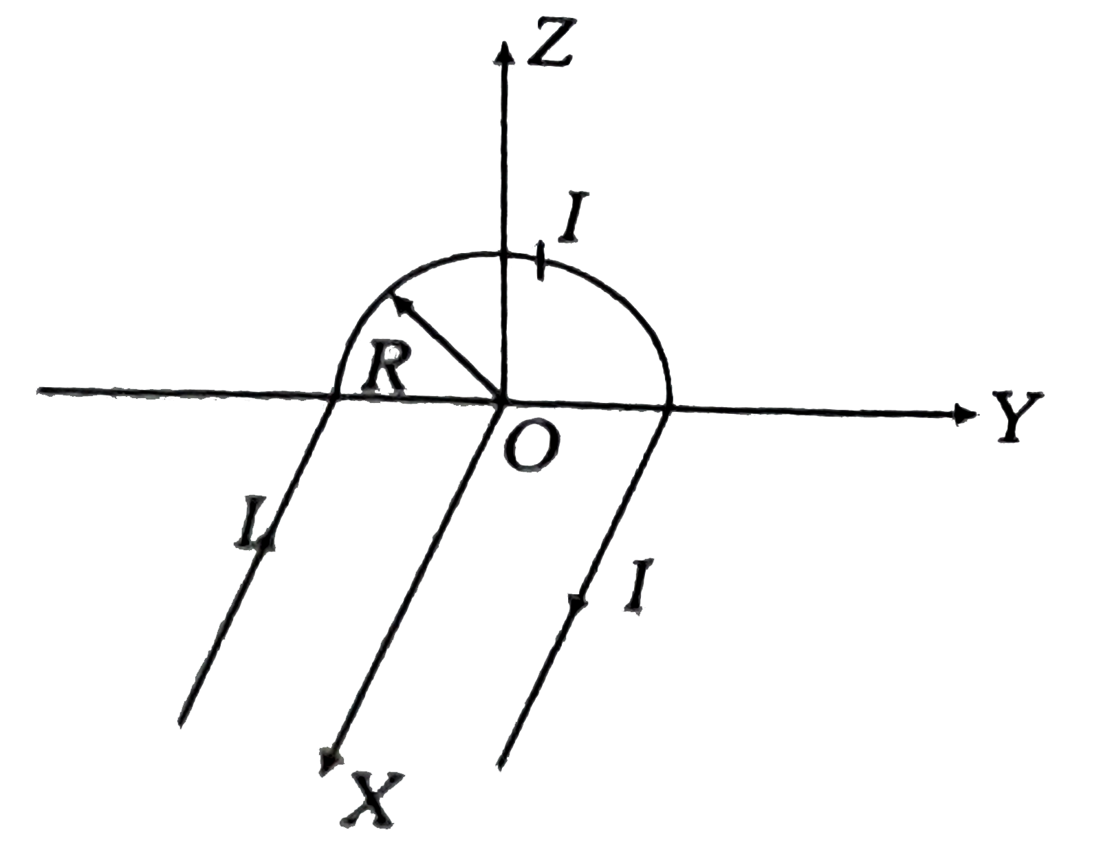 A wire carrying current I has the shape as shown in adjoining figure. Linear parts of the wire are very long and parallel to X-axis while semicircular portion of radius R is lying in yz-plane. Magnetic field at point O is