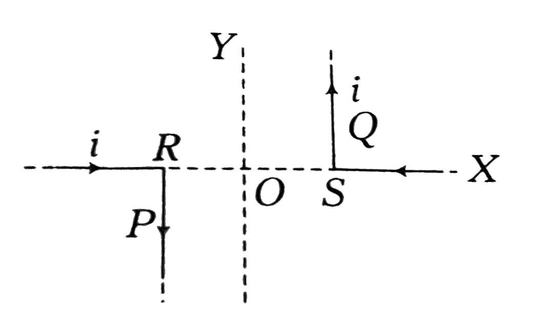 (i) A pair of stationary and infinitely long bent wires are placed in the XY- plane as shown.The wires carry currents 10 A each. The segment P and Q are parallel to the Y-axis such as OS =OR = 0.02 m. Find the magnitude  field at the origin O        (ii) Three long wires carrying currents 10 A ,20 A and 30 A are placed parallel to each other as shown. Find the magnetic field at P and Q