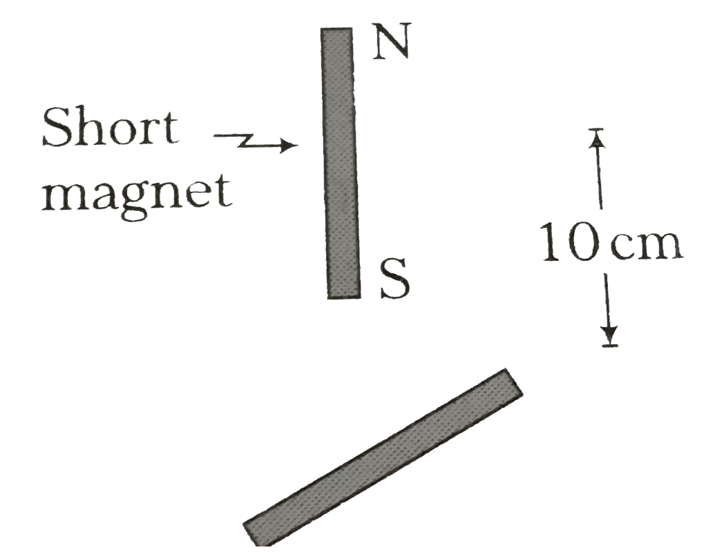 The time period of the magnetic in an oscillation pmagnetometer in the earth magnetic field is 2s. A short bar magnet is placed to the north of the magnetometer, at a separation 10cm from the oscillation magnet, with its north pole pointing towards north. The time period beceomes half. Calculate the magnetic moment of this short magnet.