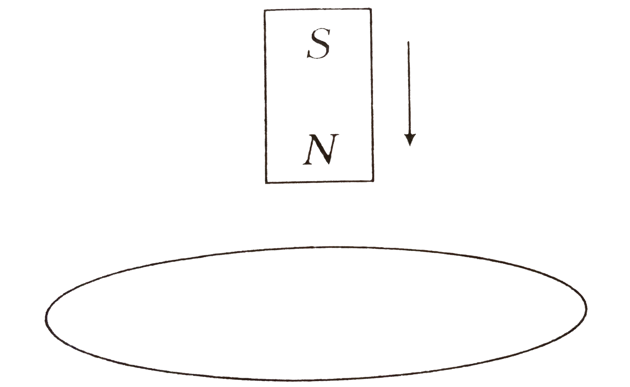 The north pole of a magnet is brought near a metallic ring as shown in the figure. The direction of induced current in the ring will be