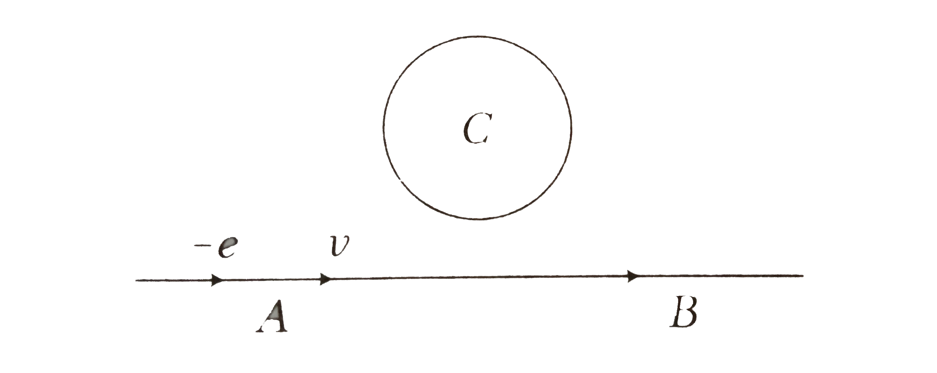 An electron moves along the line AB which lies in the same plane as a circular loop of conducting wire as shown in figure. What will be the direction of the current induced (if any) in the loop?