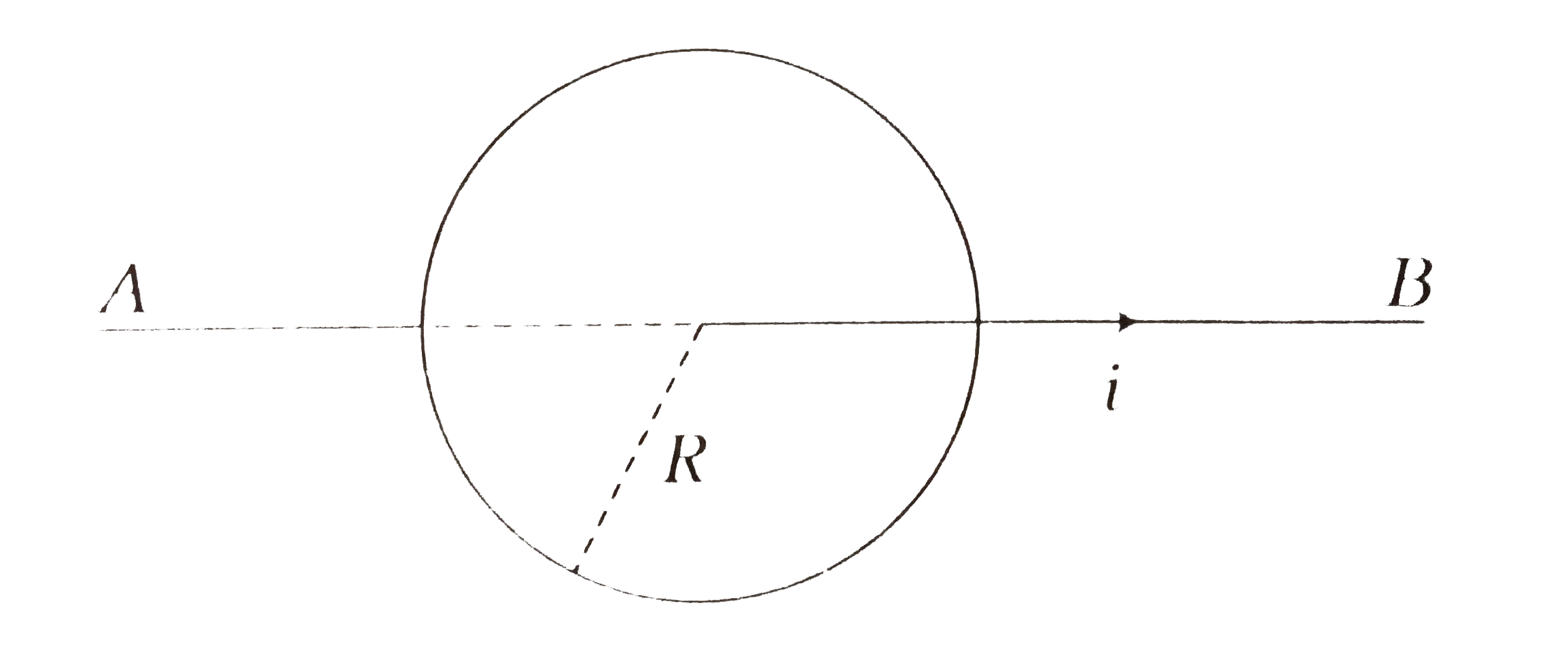 A infinitely long conductor AB lies along the axis of a circular loop of radius R. If the current in the conductor AB varies at the rate of x ampere/scond, then the induced emf in the loop is