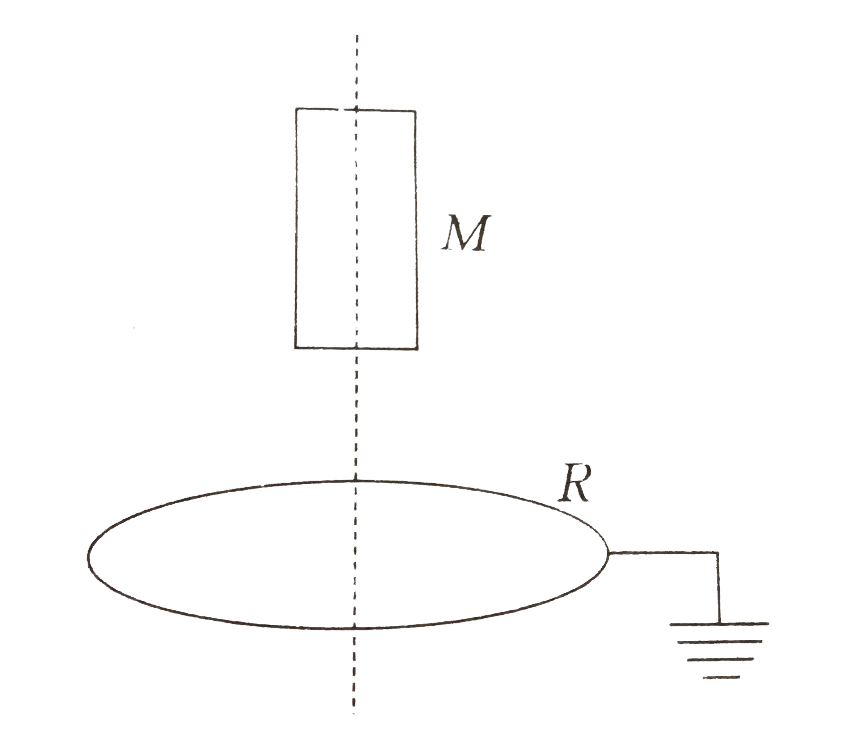 A small magnet M is allowed to fall through a fixed horizontal conducting ring R. Let g be the acceleration due to gravity. The acceleration of M, a will be