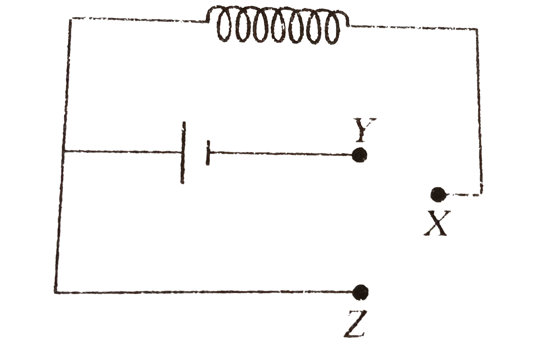 In the circuit shown, the coil has inductance and resistance. When X is joined to Y, the time constant is tau during growth of current. When the steady state is reached, then heat is produced in the coil at a rate P. If X is now joined to Z, then choose the correct statement.