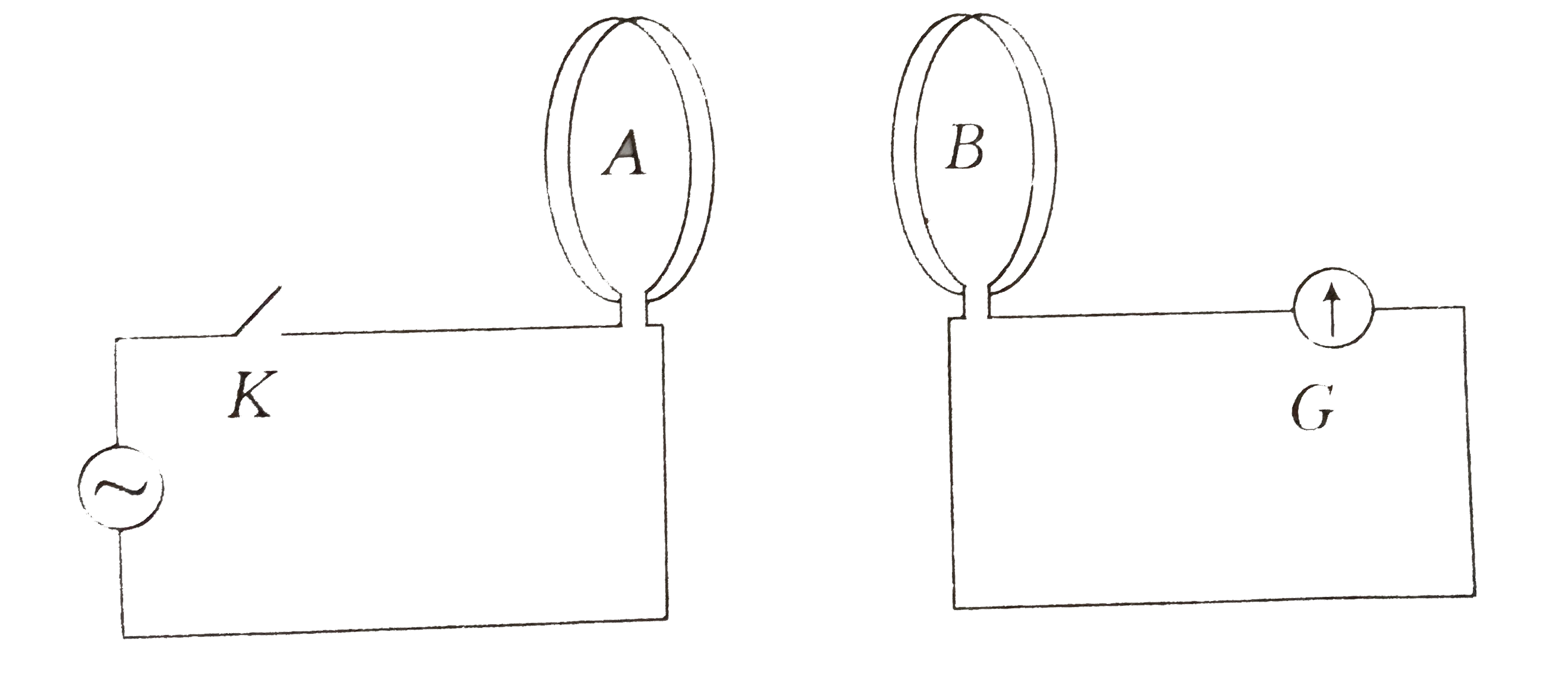 The diagram below shows two coils A and B placed parallel to each other at a very small distance. Coil A is connected to an AC supply. G is a very sensitive galvanometer. When the key is closed