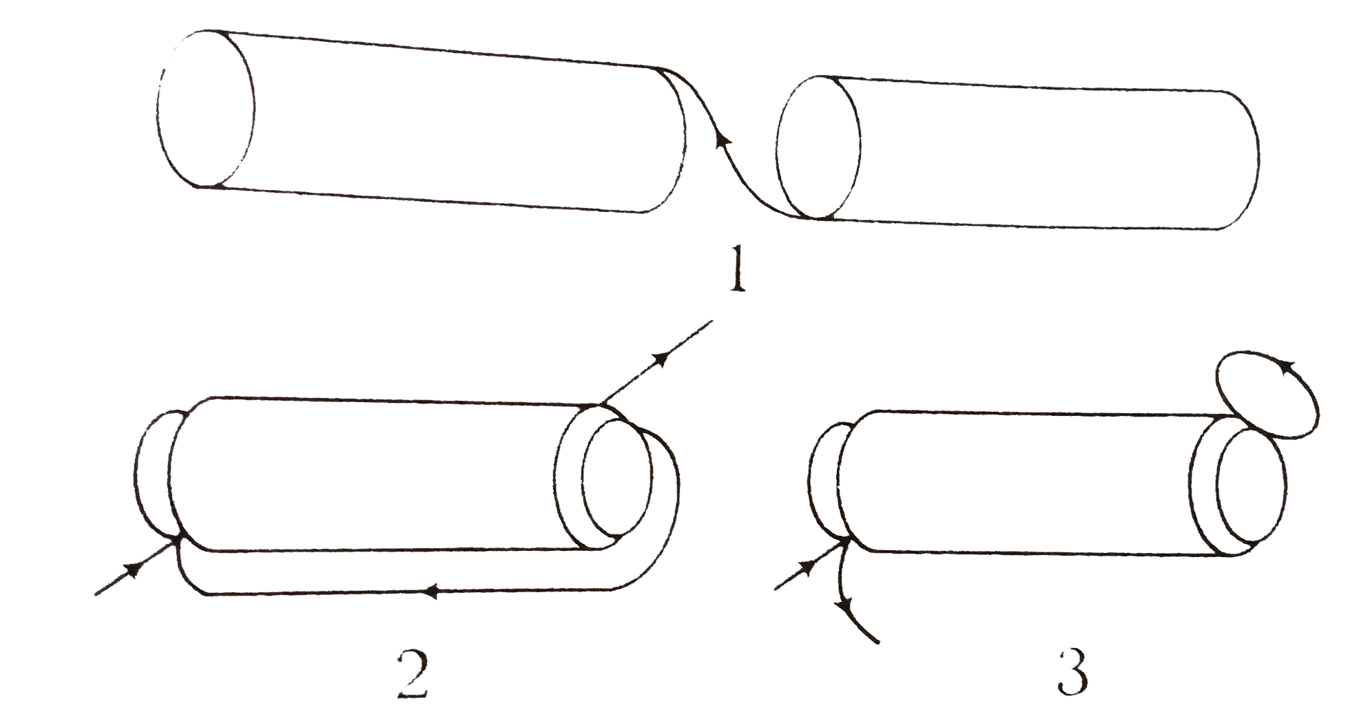 There are two solenoid of same length and inductance L but their diameters differ to the extent that one can just fit into the other. They are connected in three different ways in series.   (1) They are connected in series but separated by large distance.   (2) They are connected in series with one inside the other and senses of the turns coinciding.   (3) Both are connected in series with one inside the other with senses of the turns opposites,    as depicted in figures 1, 2 and 3 respectively. The total inductance of the solenoids in each of the case 1, 2 and 3 are respectively.