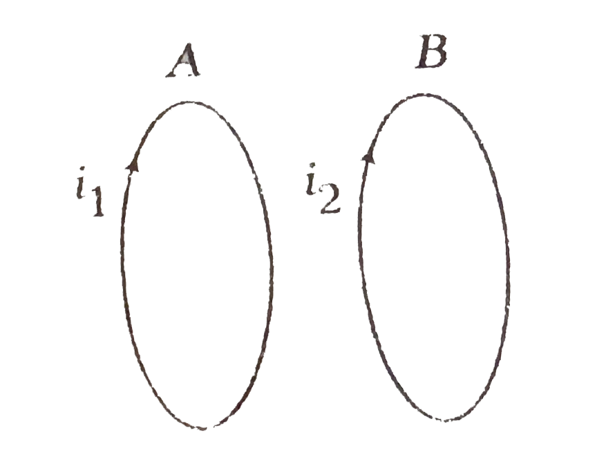 Two co-axial identical circular current carrying loops are shown in figure, currents in them are in the same directions. Now, match the following two columns.      {:(,
